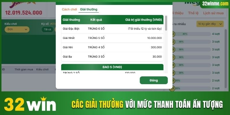 Các giải thưởng với mức thanh toán ấn tượng